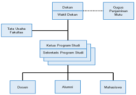 Diagram Struktur Organisasi